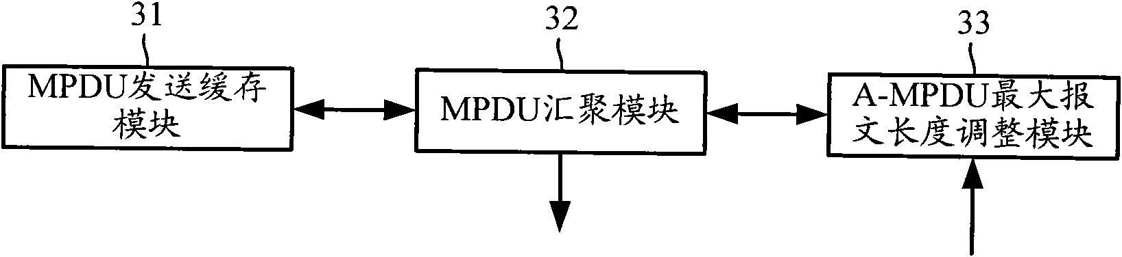 Method and device for regulating maximum message size