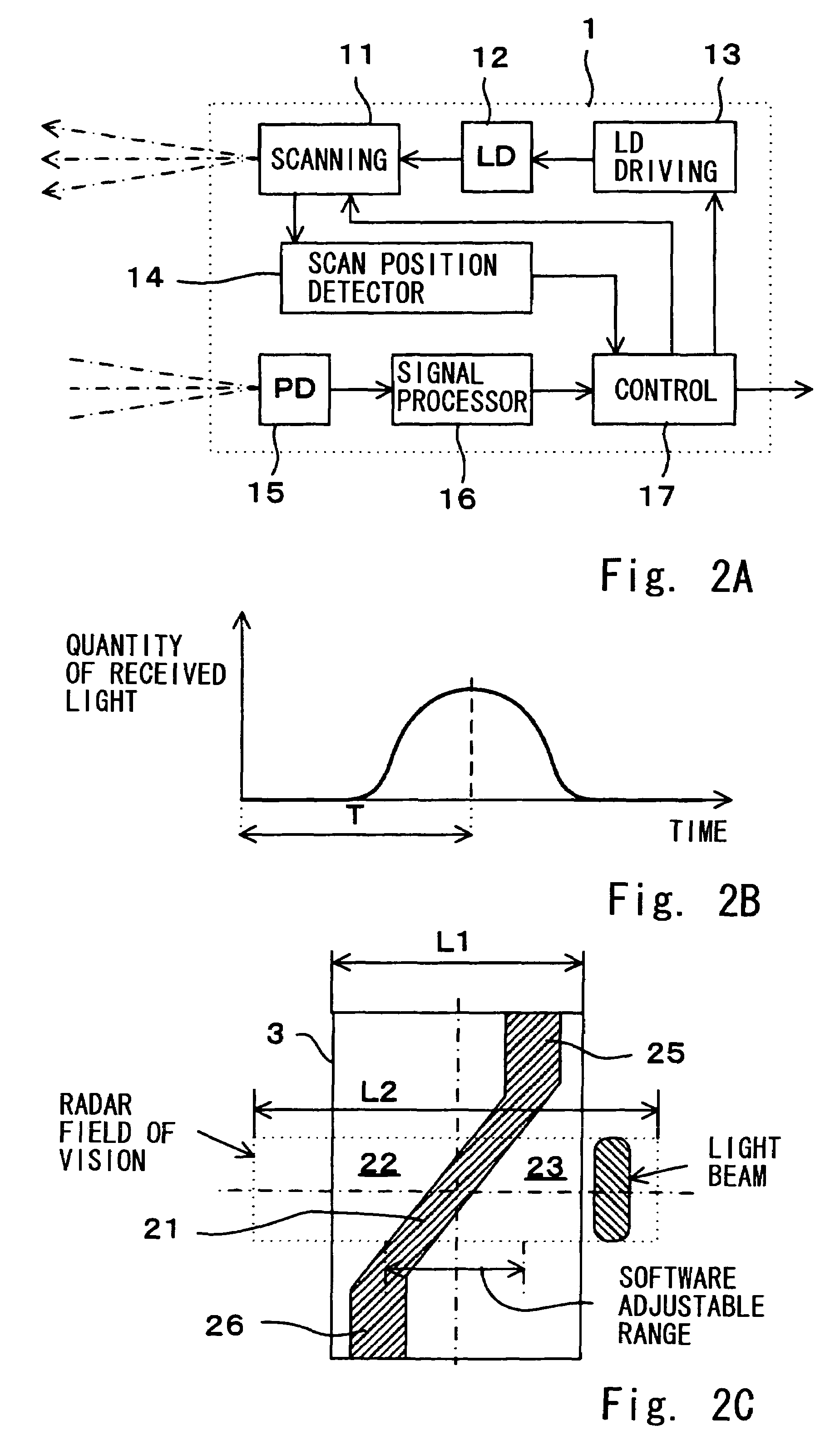 Method of adjusting monitor axis