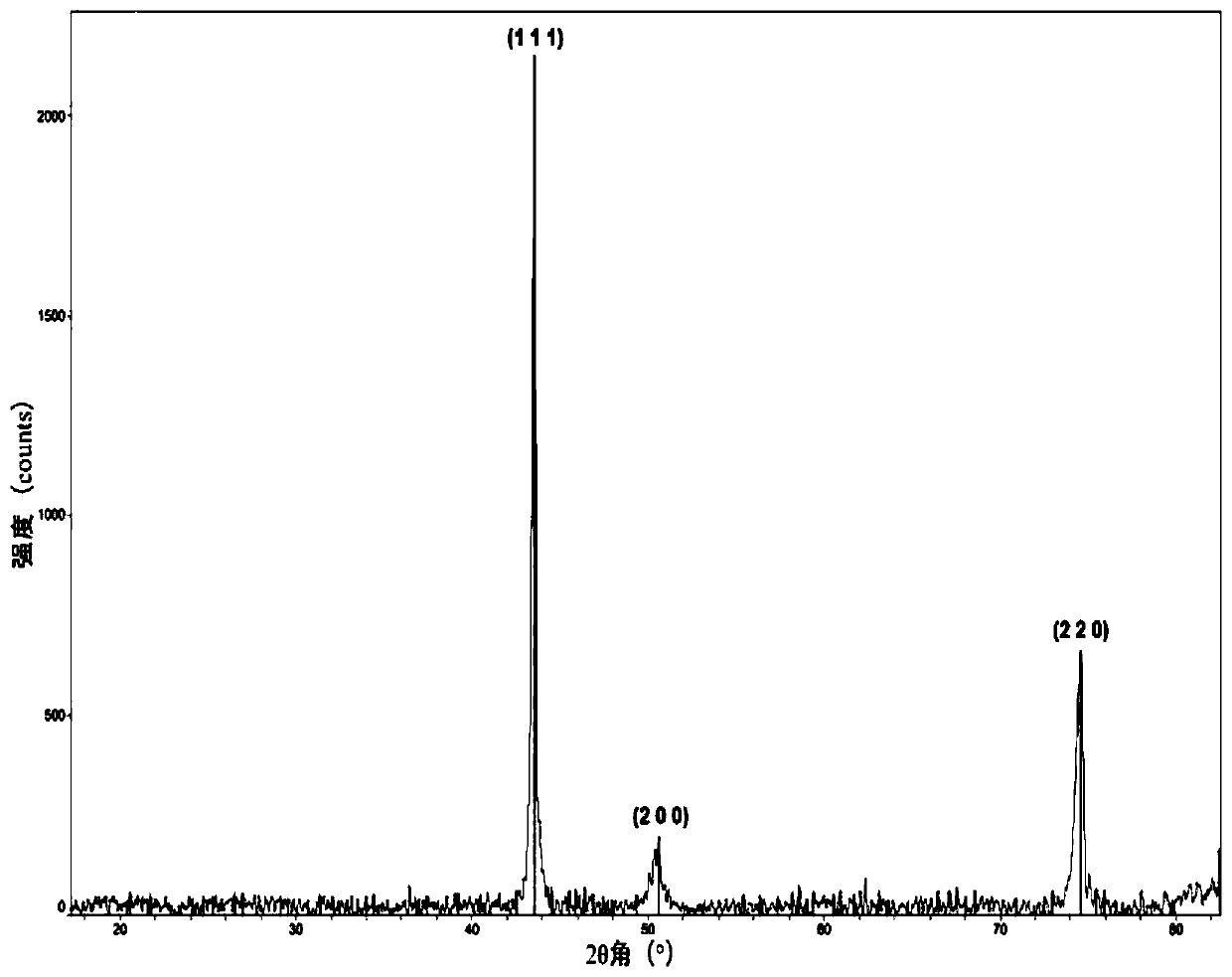 High-entropy alloy CoCrFeMnNi and atomization powder making method manufacturing technique