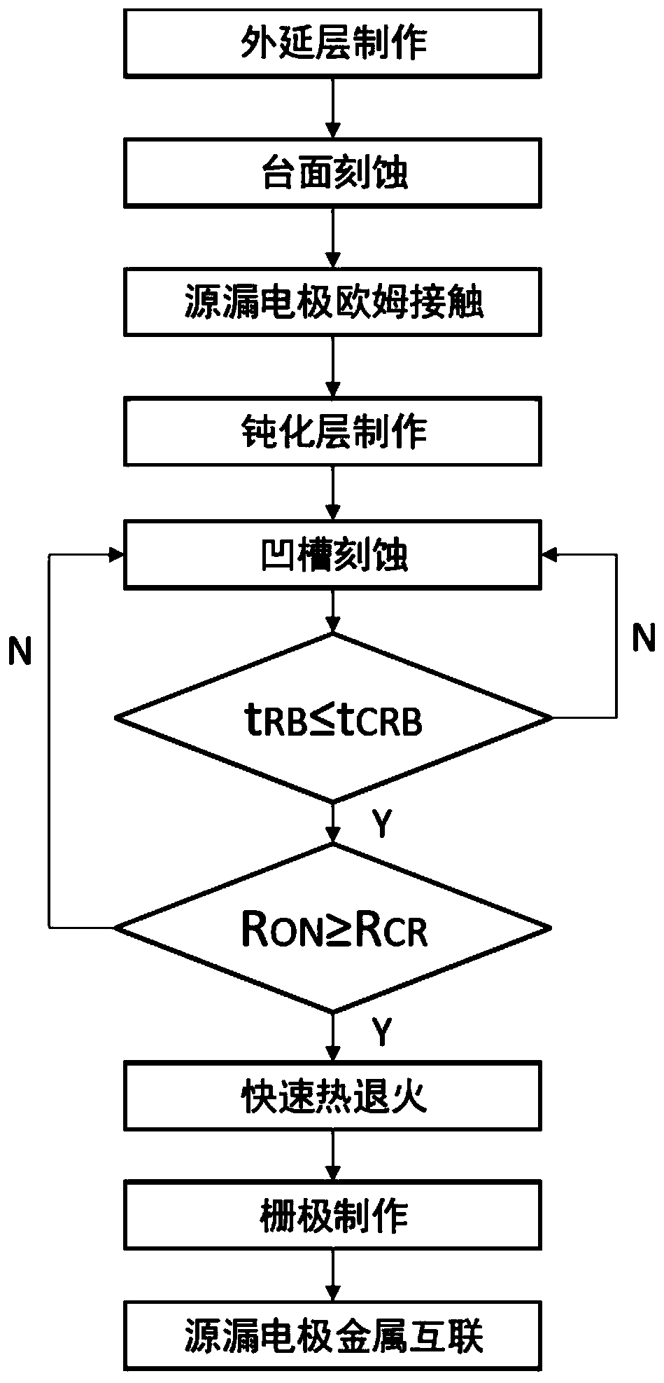 Fabrication method of threshold voltage controllable gan-based enhanced device based on real-time monitoring of open gate structure parameters