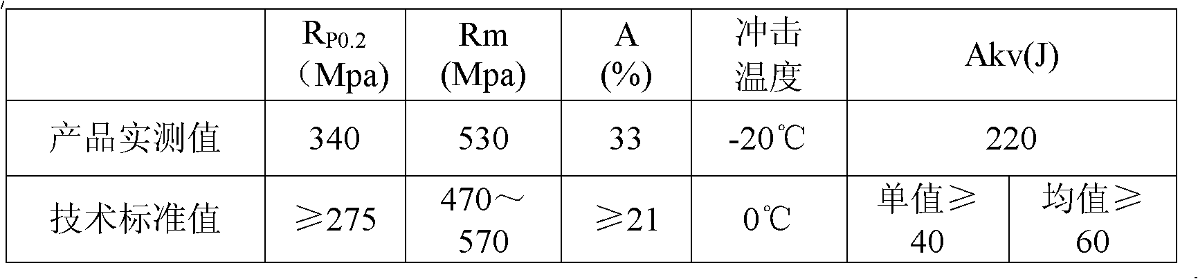 Steel for nuclear-island seamless steel tube and production method thereof