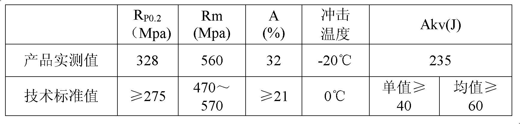 Steel for nuclear-island seamless steel tube and production method thereof