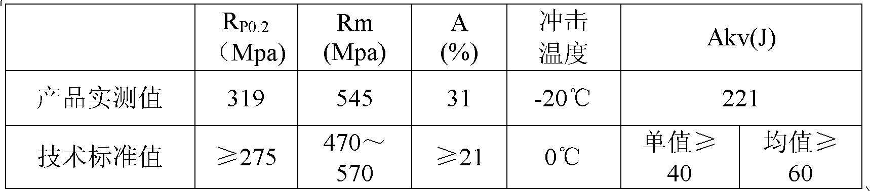 Steel for nuclear-island seamless steel tube and production method thereof