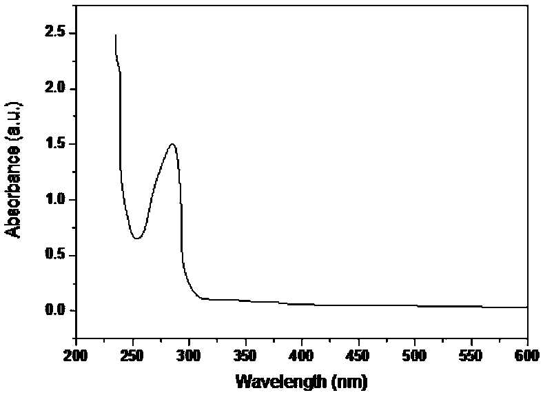 Strong-inhibition and strong-cementation well wall stabilizer and preparation method thereof