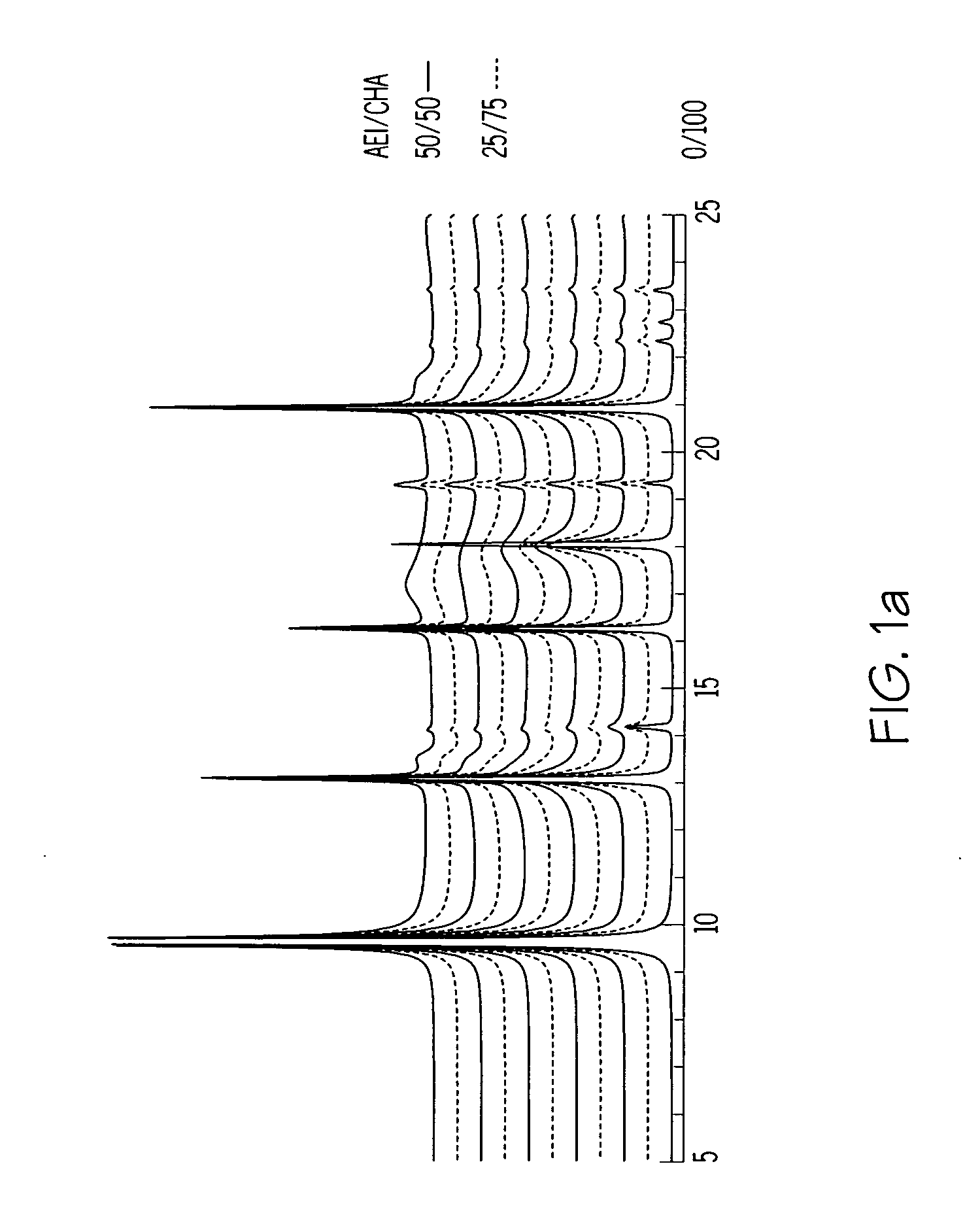 Chabazite-containing molecular sieve, its synthesis and its use in the conversion of oxygenates to olefins