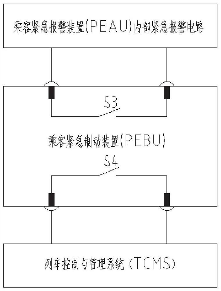 Passenger emergency braking and alarm linkage control system, method and rail vehicle