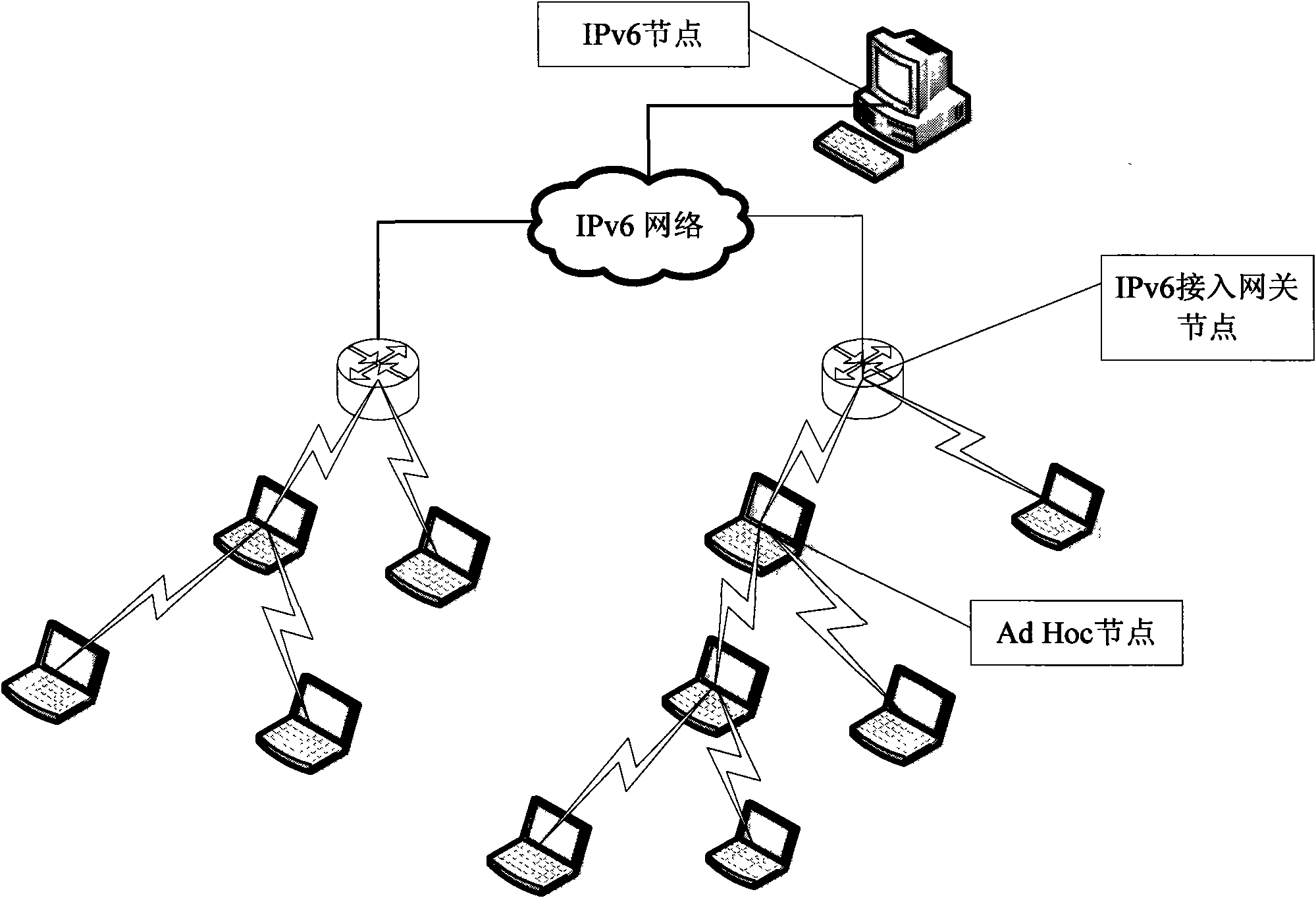 Full IP communication interconnection system of Ad Hoc network and IPv6 network