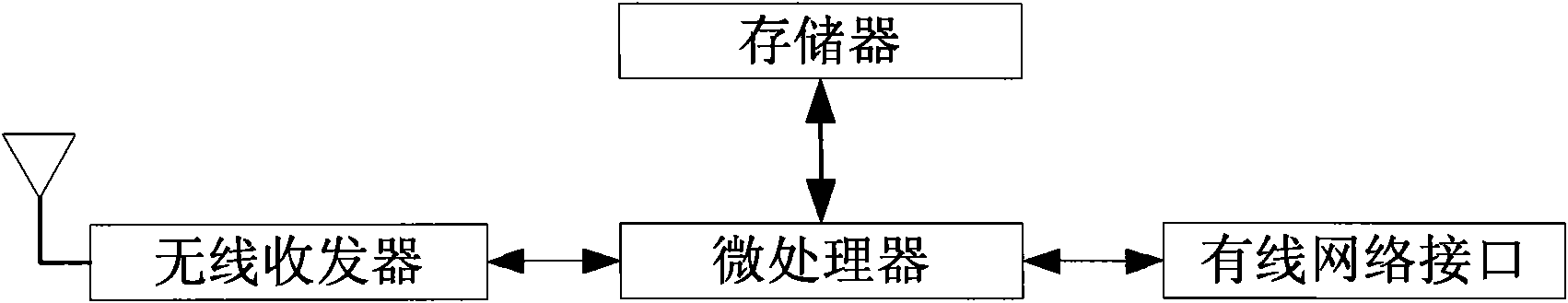 Full IP communication interconnection system of Ad Hoc network and IPv6 network