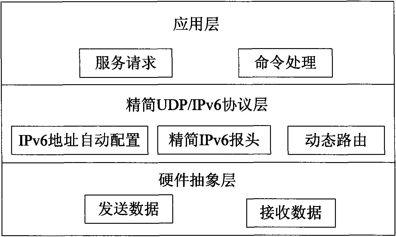 Full IP communication interconnection system of Ad Hoc network and IPv6 network