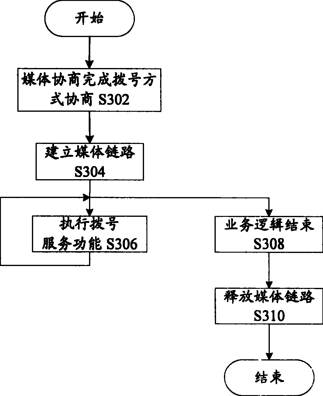 A method for audio conferencing bridging cascade connection and audio conferencing bridging cascade connection system