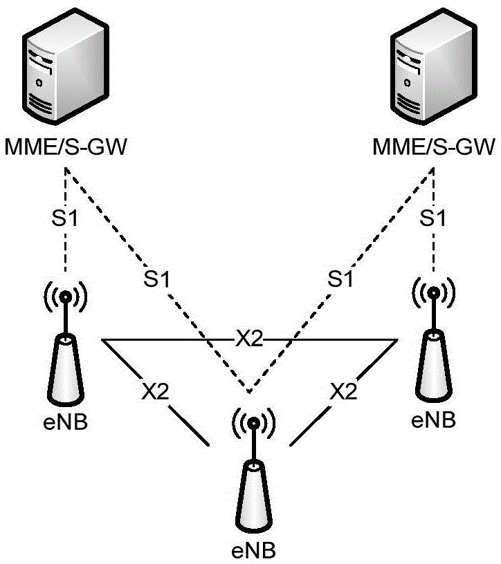 Transmission method of D2D (device-to-device) communication links, base station and terminal