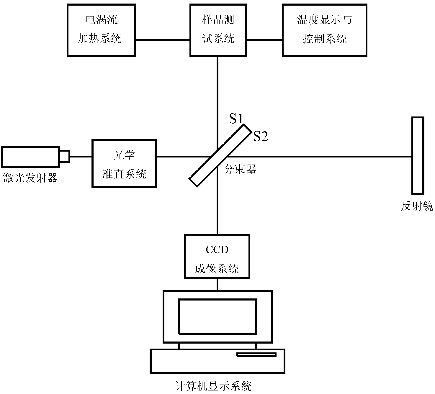 Multifunctional intelligent type laser speckle interference measuring device and method