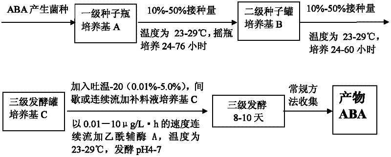 Method for efficiently preparing natural abscisic acid