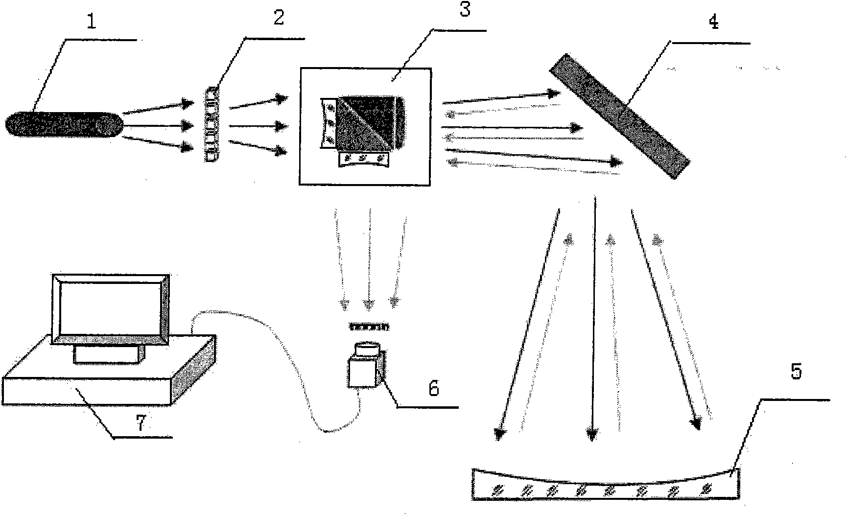 Large-caliber high-gradient optical mirror surface on-line measuring system