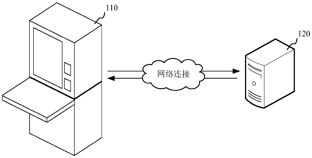 Payment method and device, computer readable storage medium and computer equipment