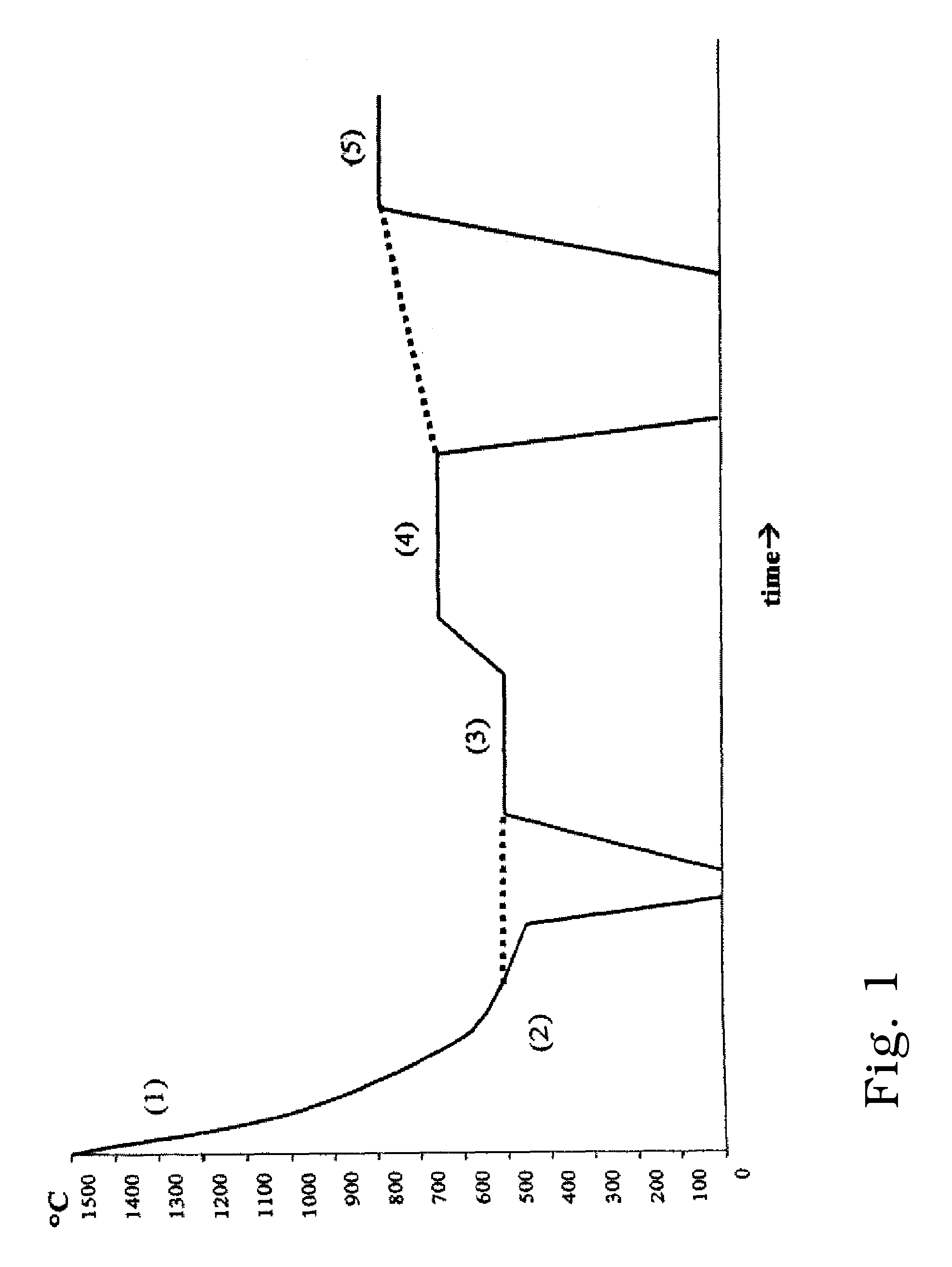 Machining of ceramic materials