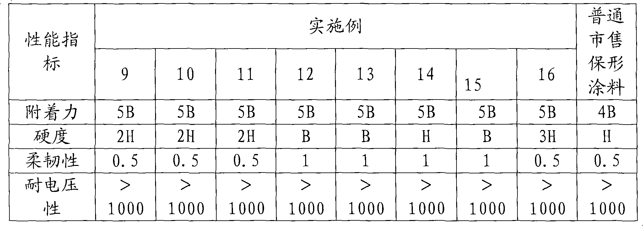 Flame retardant polyurethane resin and preparation method thereof and flame retardant polyurethane conformal coating