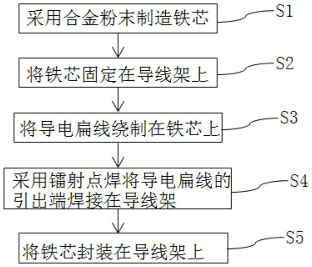 Inductor manufacturing method