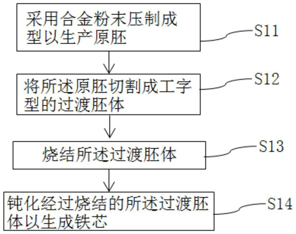 Inductor manufacturing method