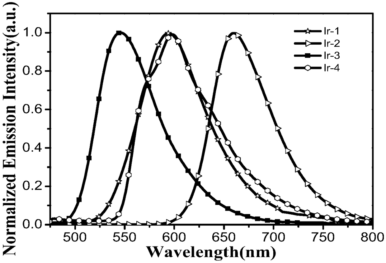 Iridium (III) complex, preparation method and application thereof