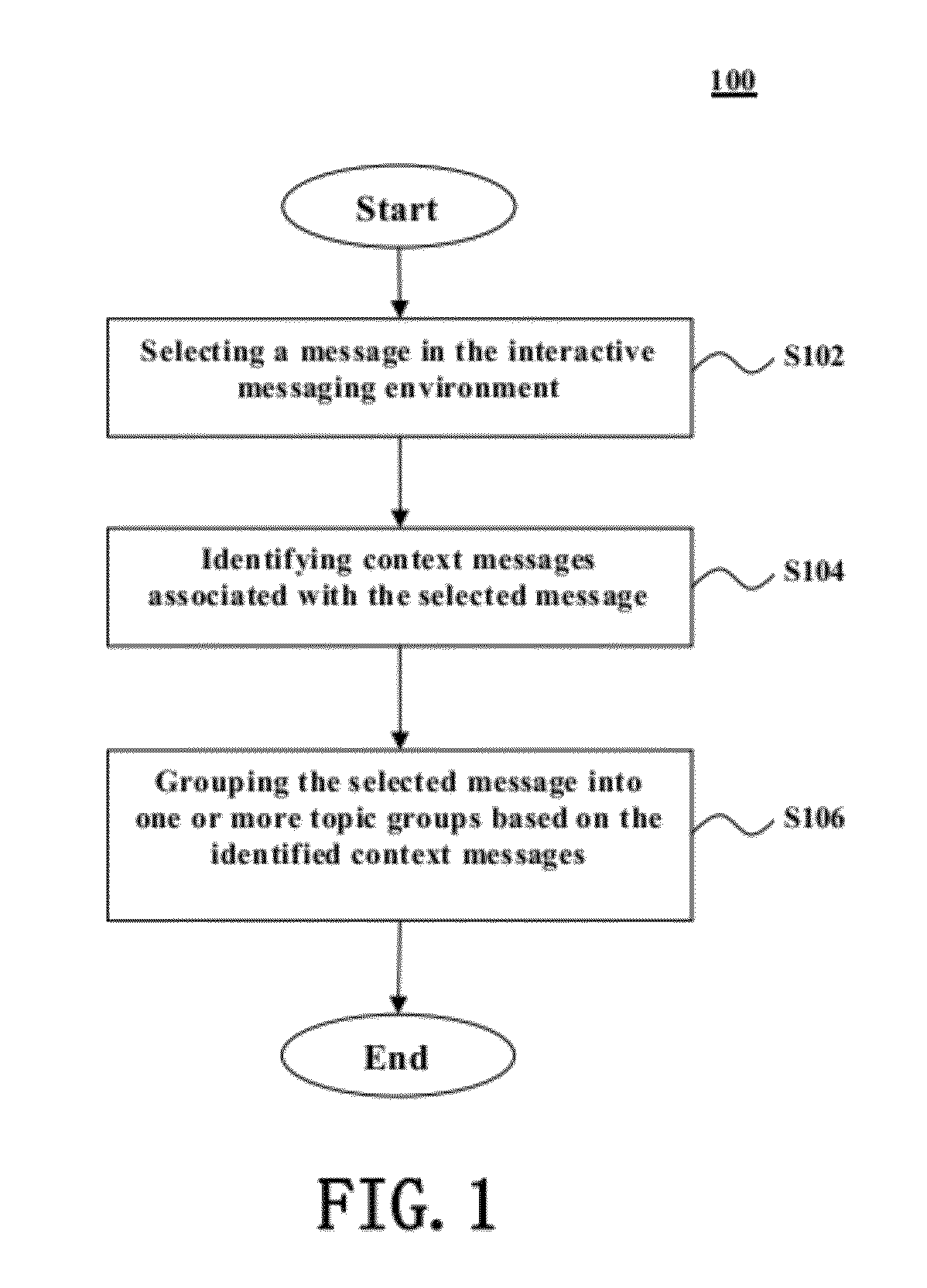 Tracking message topics in an interactive messaging environment