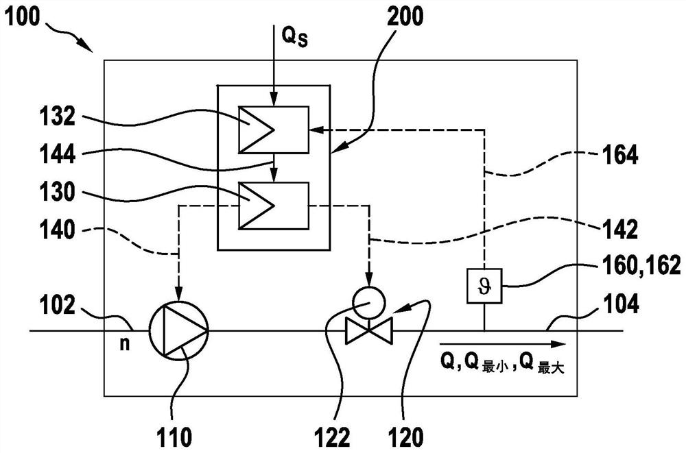 Conveying device, method and system