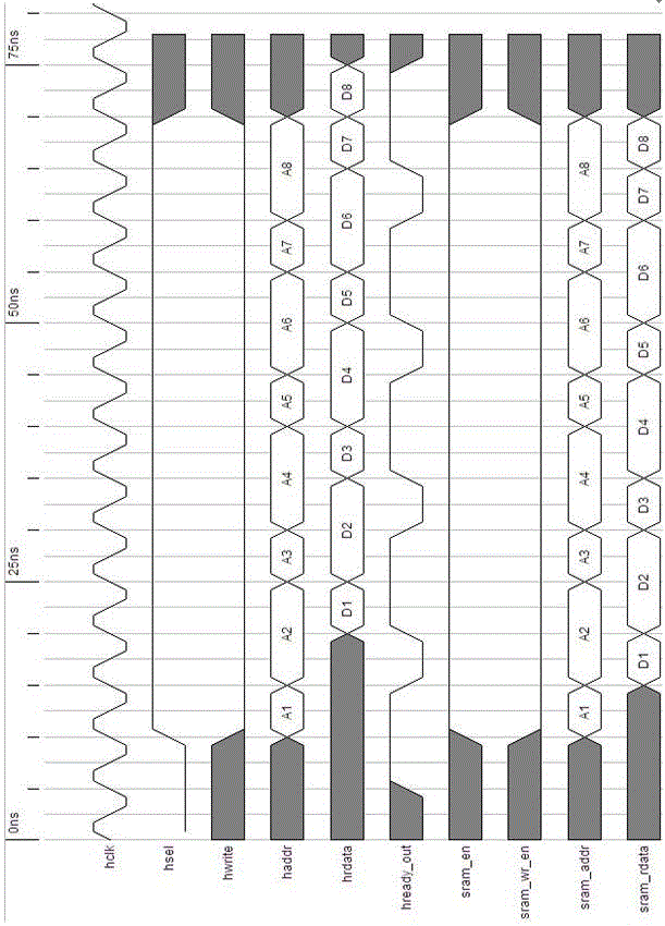 High-speed bridge device for AHB (advanced high-performance bus) accessing on-chip SRAM (static random access memory) and operating method of high-speed bridge device