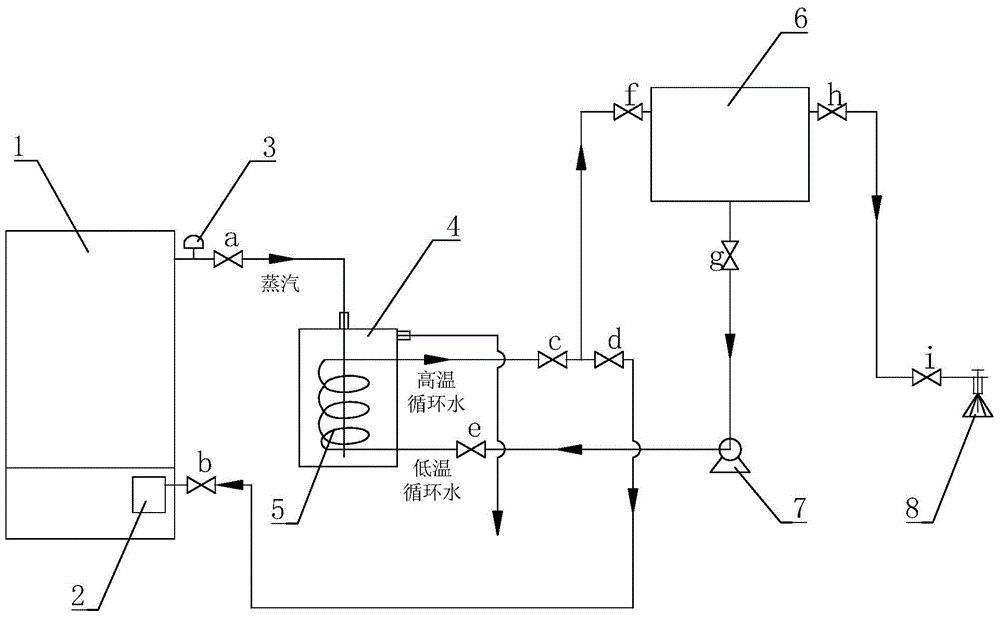 Process and system for using waste heat of steam of steam box