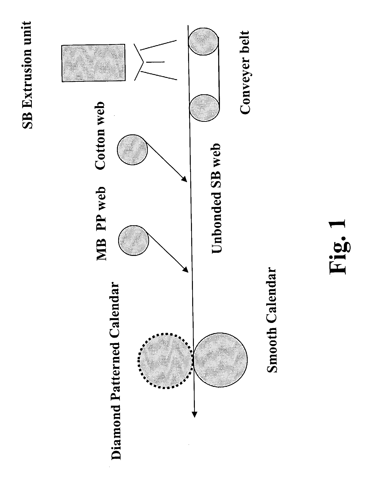 Biodegradable cotton composites