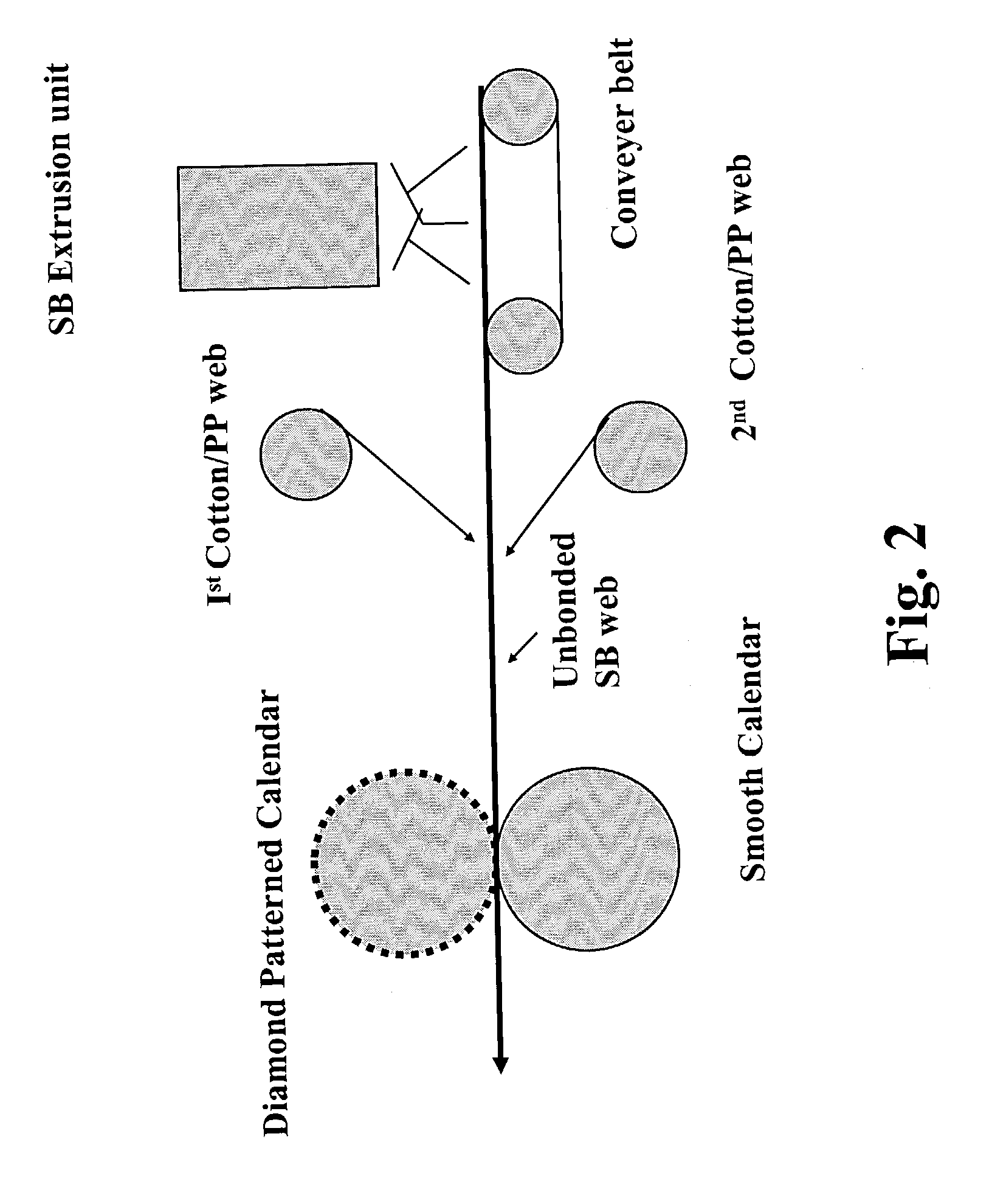 Biodegradable cotton composites