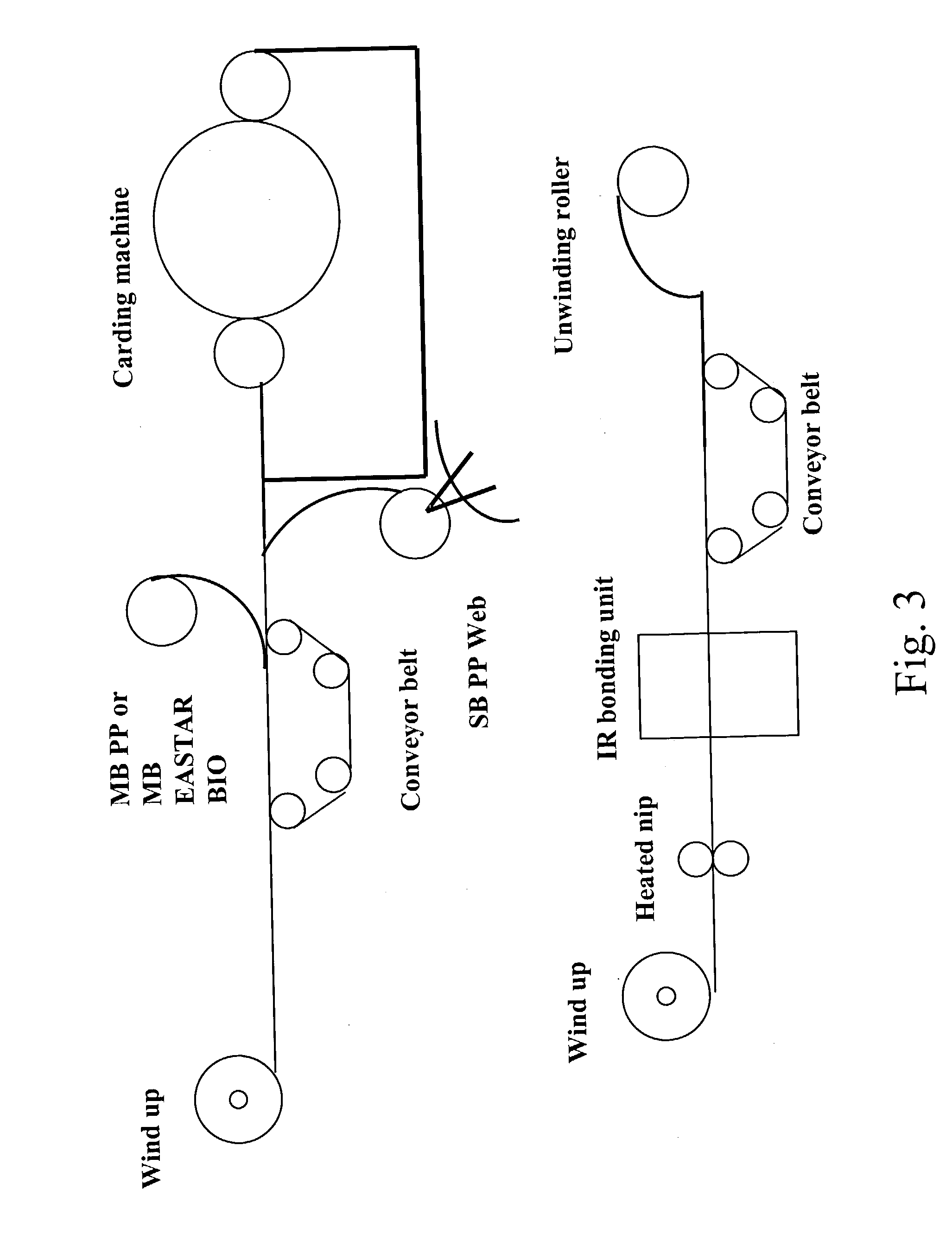 Biodegradable cotton composites