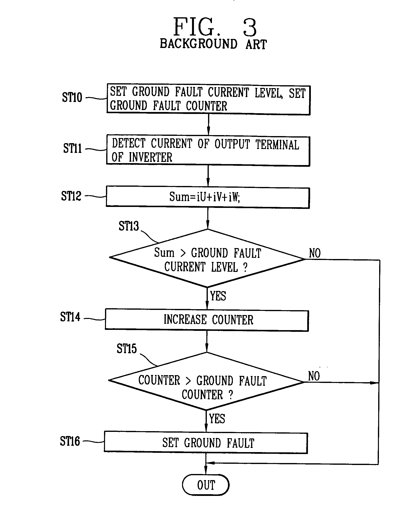 Ground fault detection system and method for inverter