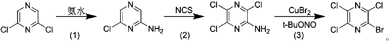 Preparation technology of 2-bromo-3,5,6-trichloropyrazine