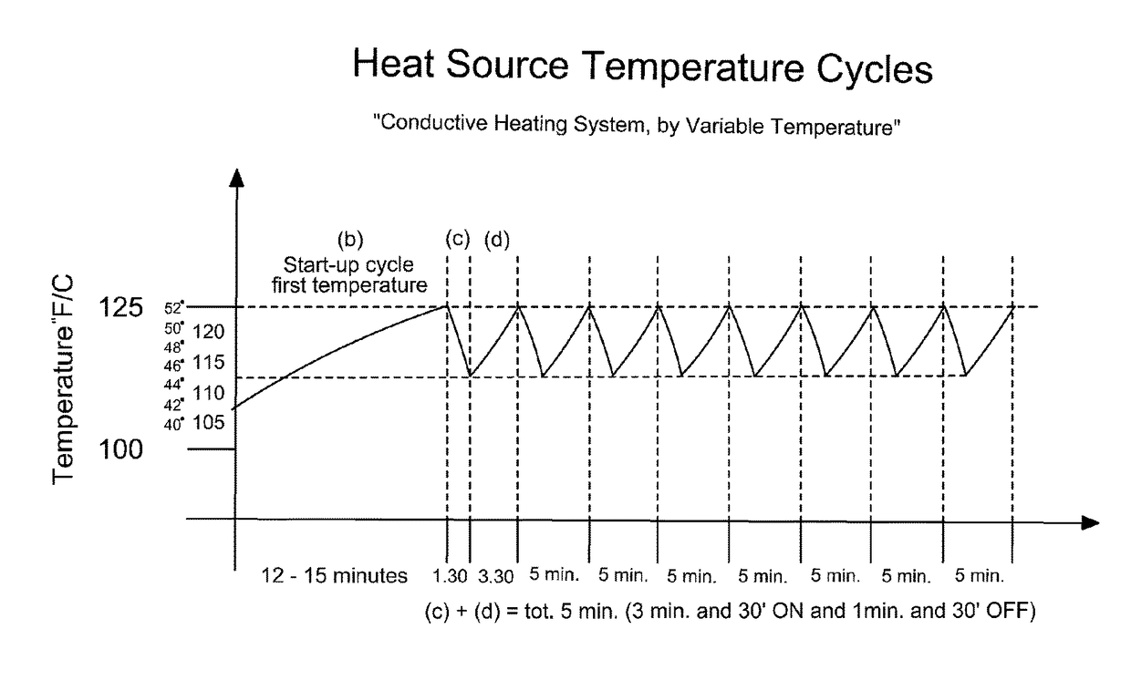 Non-invasive thermal wrap method for inducing calorie burning and weight loss