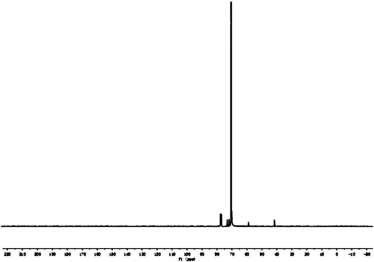 Polyamino acid, preparation method thereof and drug-loaded gel