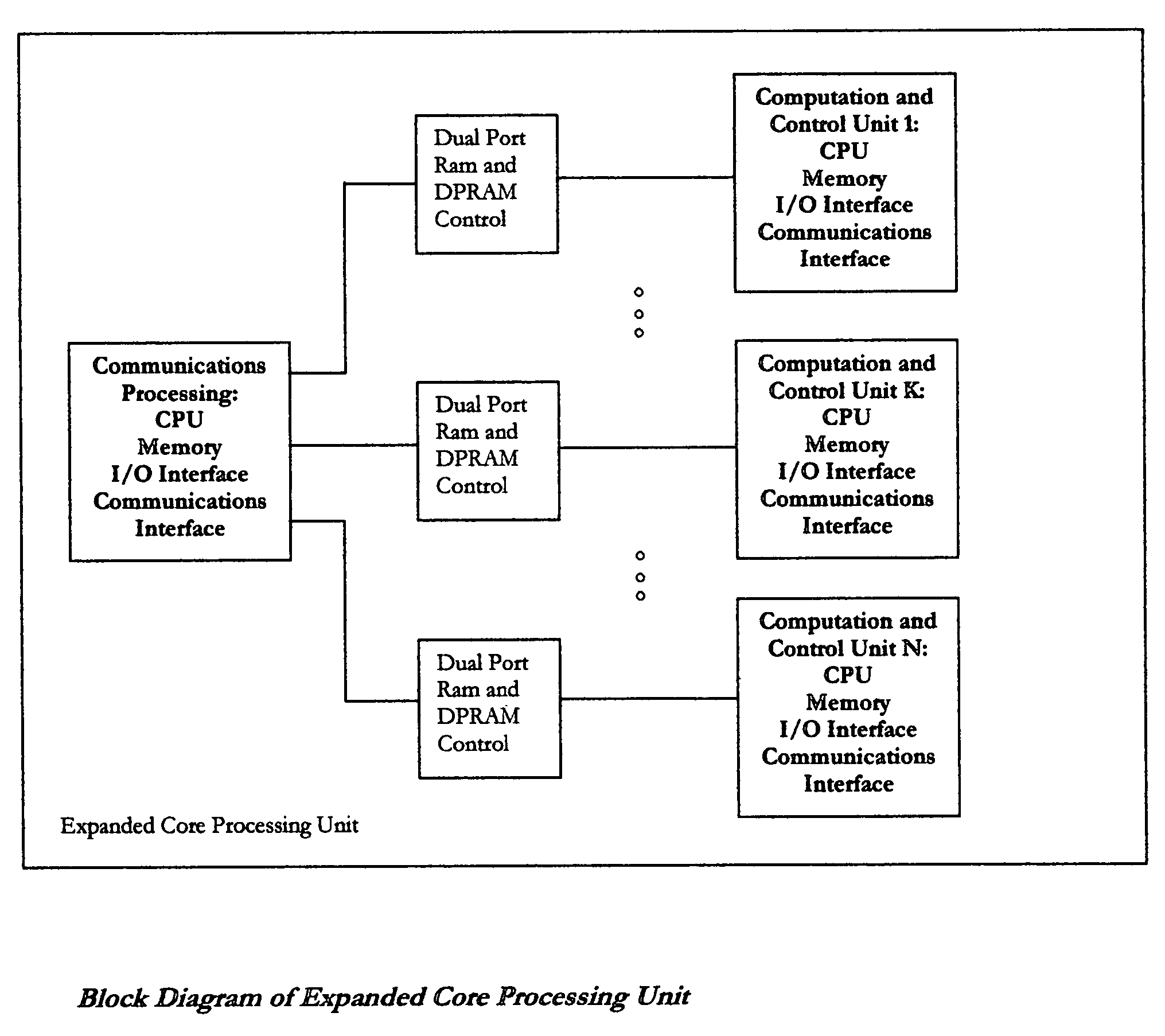 Deterministic real time hierarchical distributed computing system