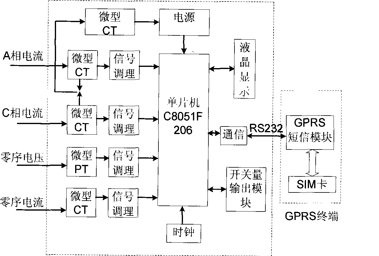 Small current earthing wire selection protection apparatus and protection method based on GPRS