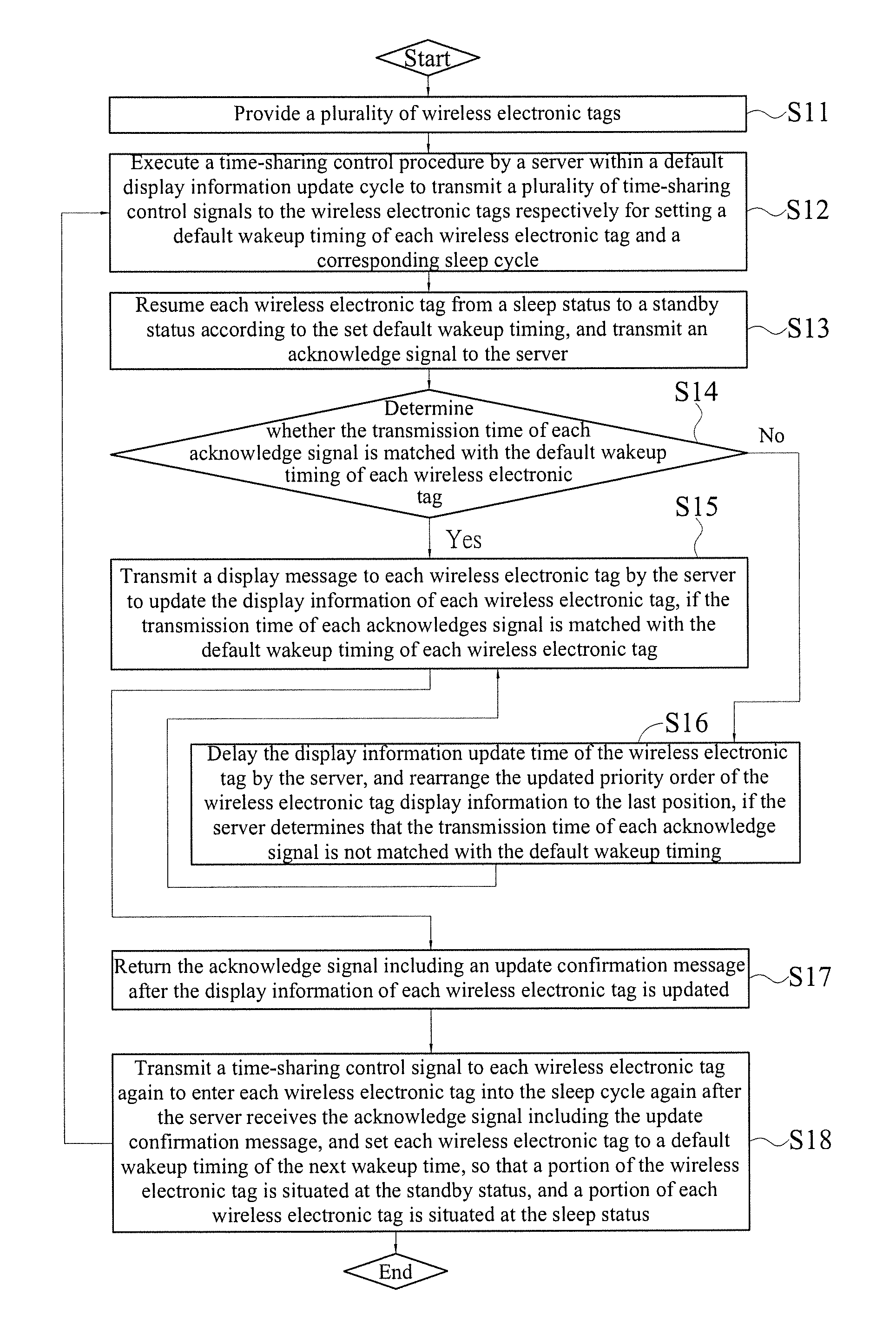 Electronic tag time-sharing control system and method thereof