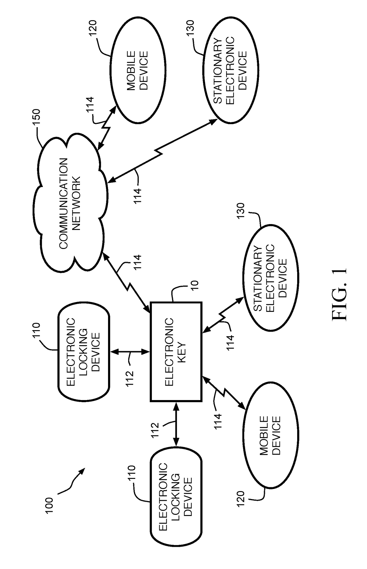 Remote administration of an electronic key to facilitate use by authorized persons