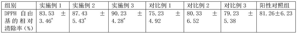 Whitening and freckle-removing essence and preparation method thereof