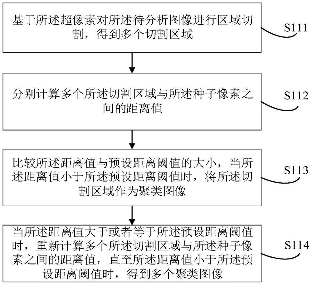 Causal interpretation method and device based on image classification, equipment and storage medium