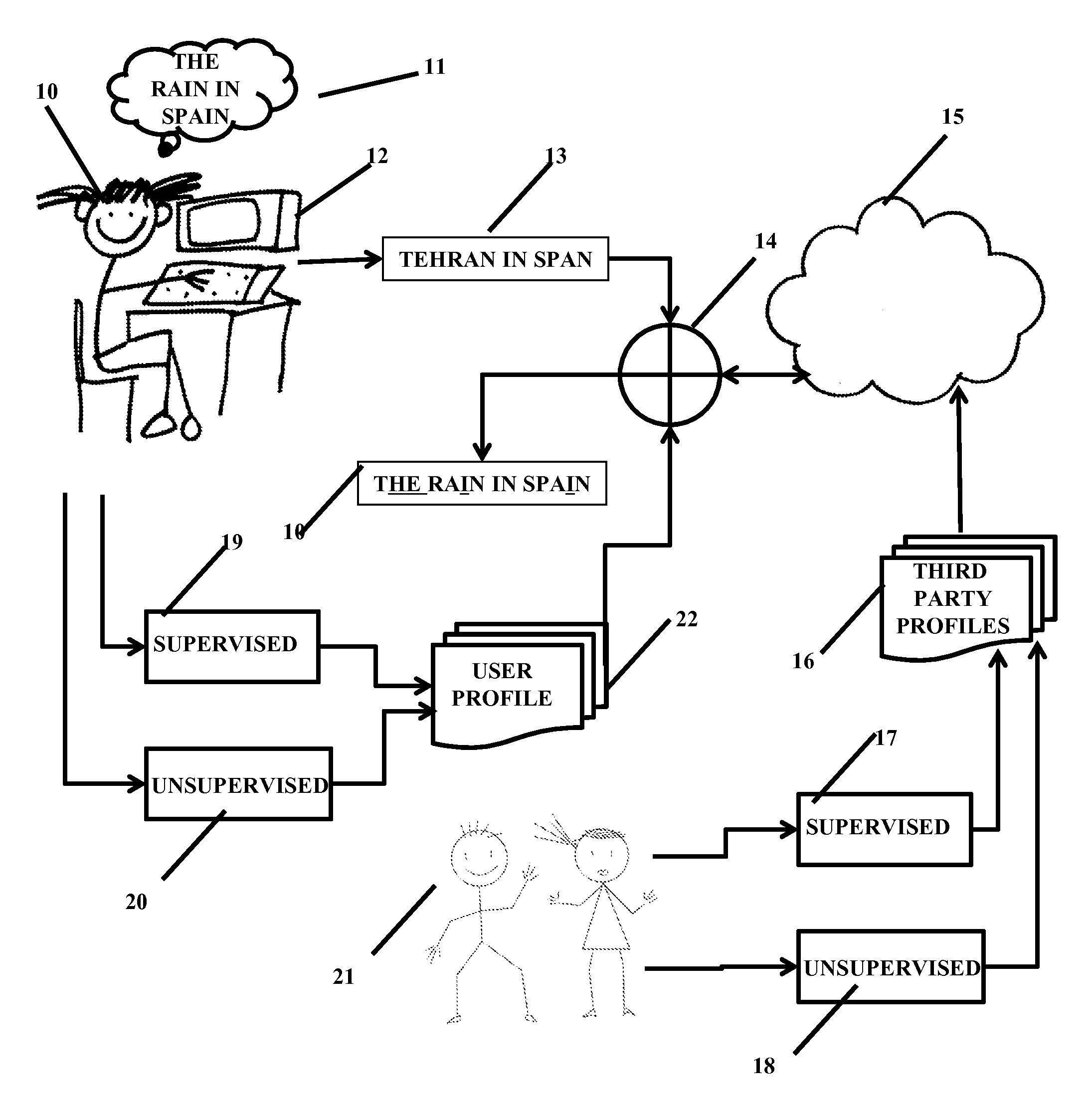 Multi-dimensional information entry prediction