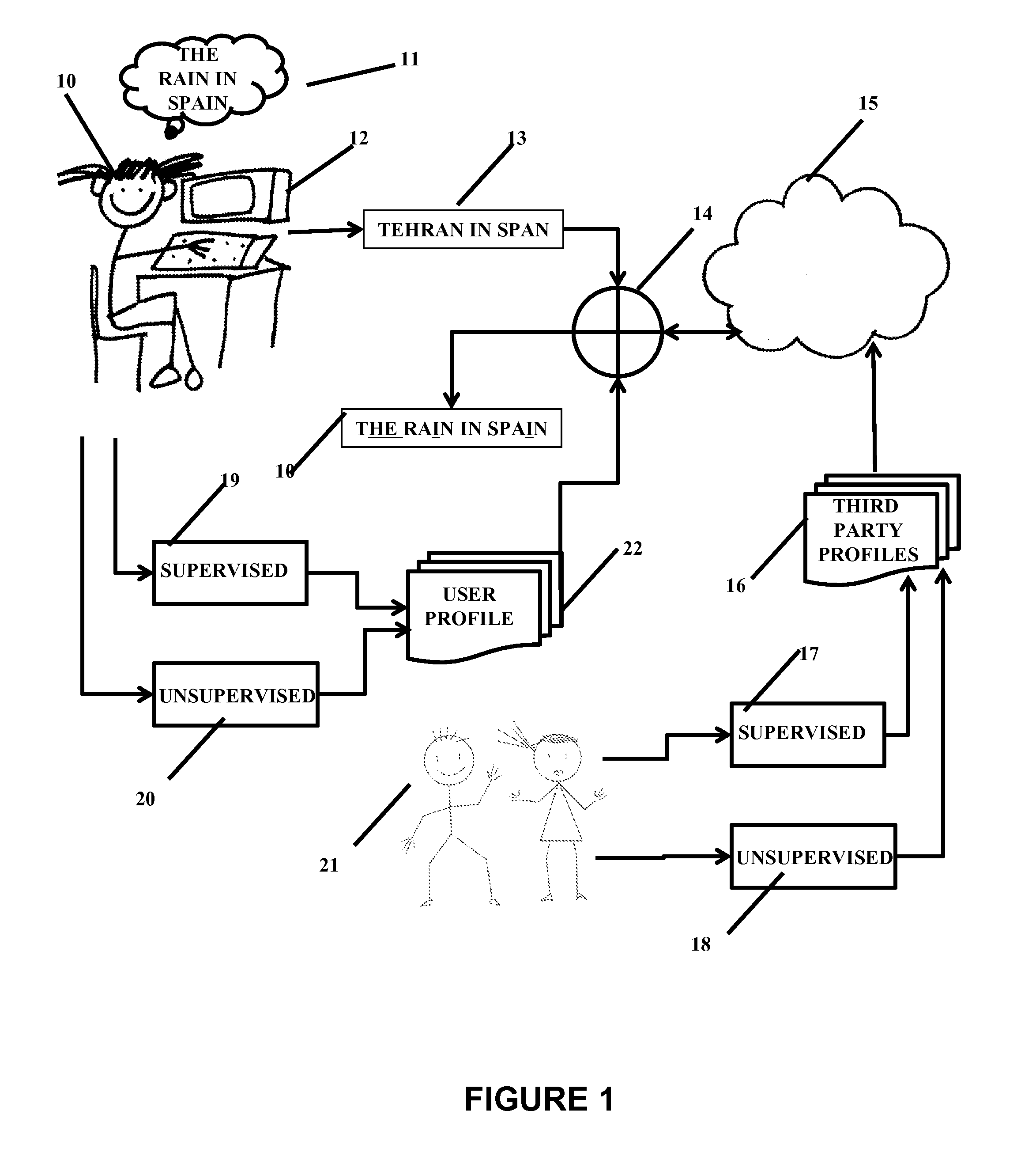 Multi-dimensional information entry prediction