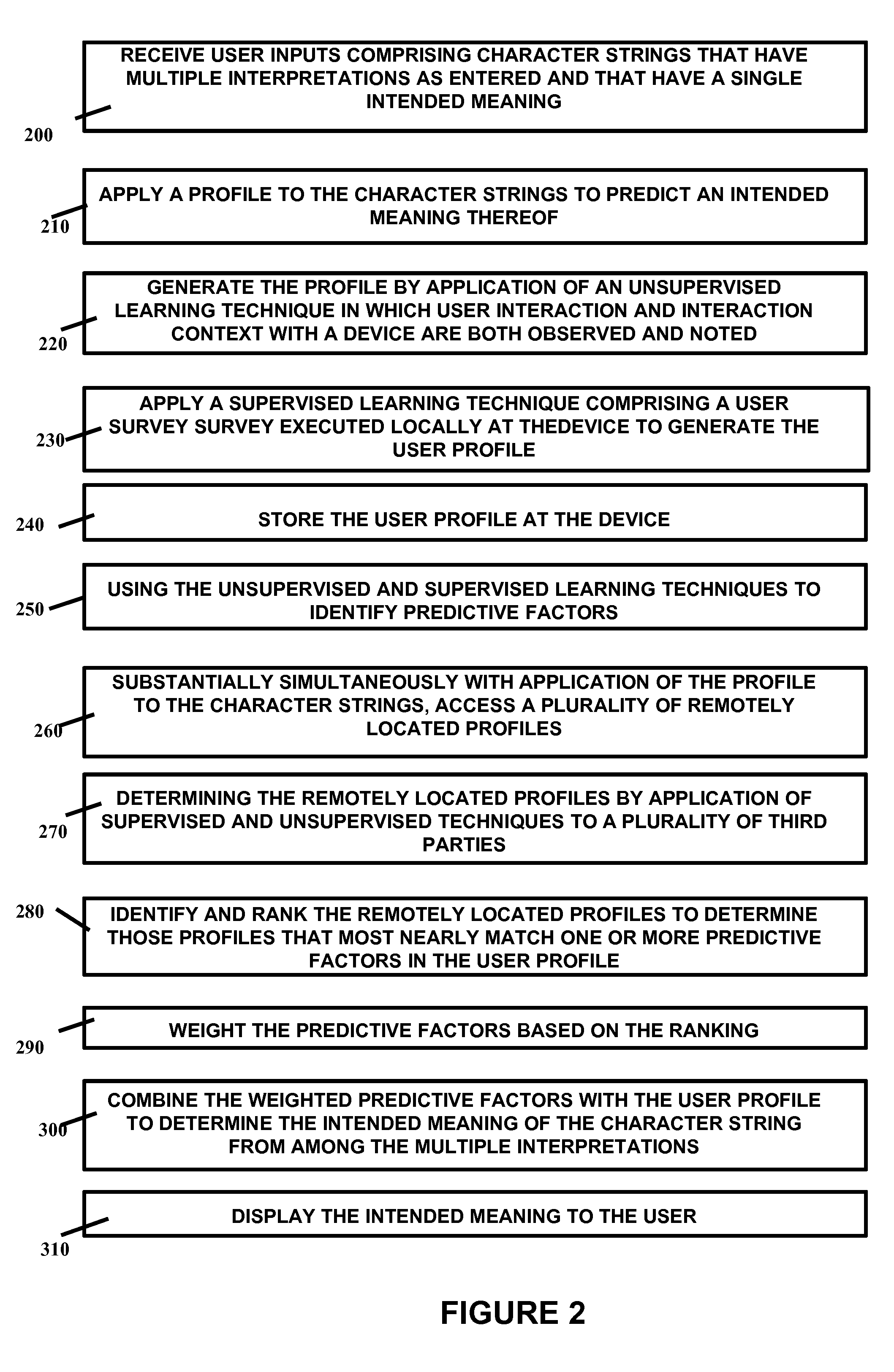 Multi-dimensional information entry prediction