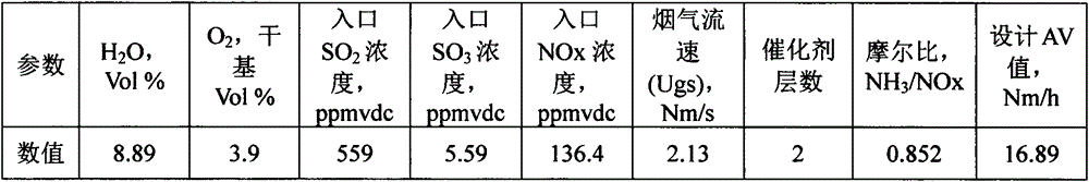 Low-vanadium-content wide-active-temperature-window denitration catalyst and preparation method thereof