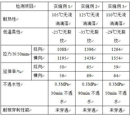 High-extension copper tire based root puncture-resistant waterproofing coiled material and preparation method thereof