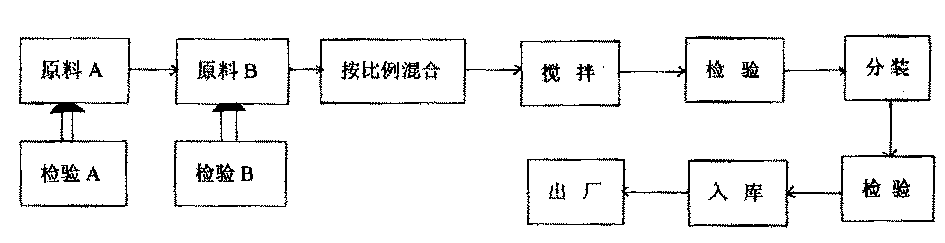 Penicillin plant bactericide, its preparation method and application in agriculture