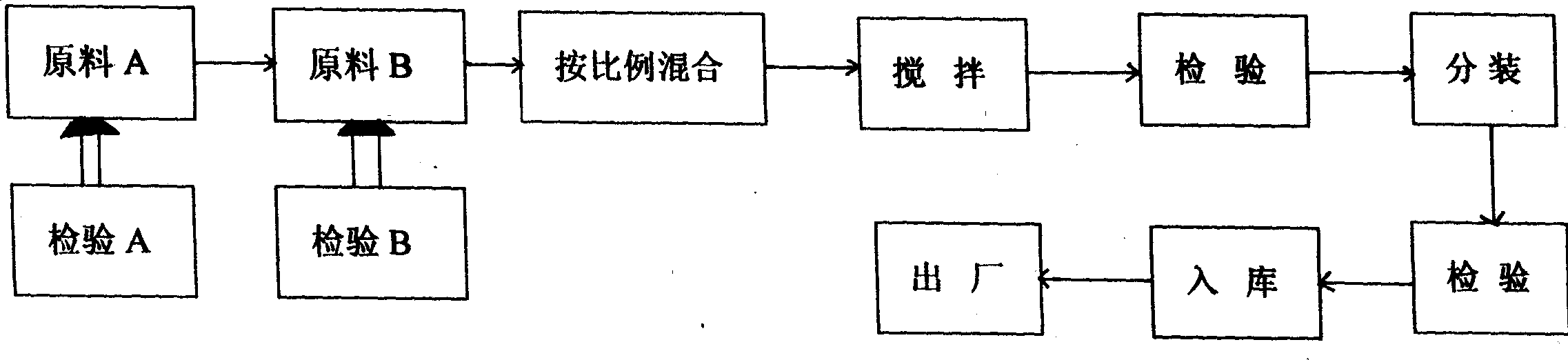 Penicillin plant bactericide, its preparation method and application in agriculture