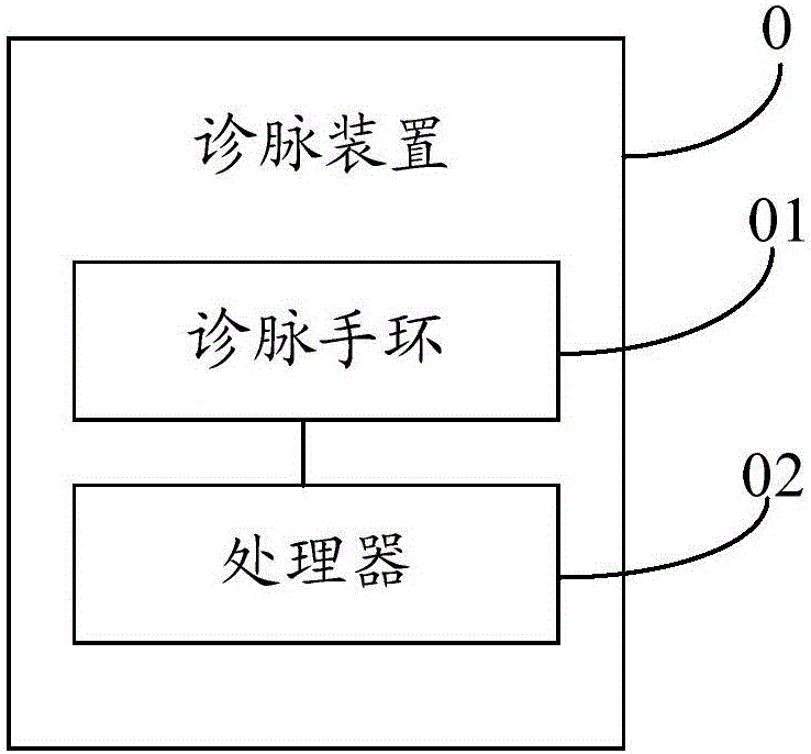 Pulse feeling device and wearable electronic equipment