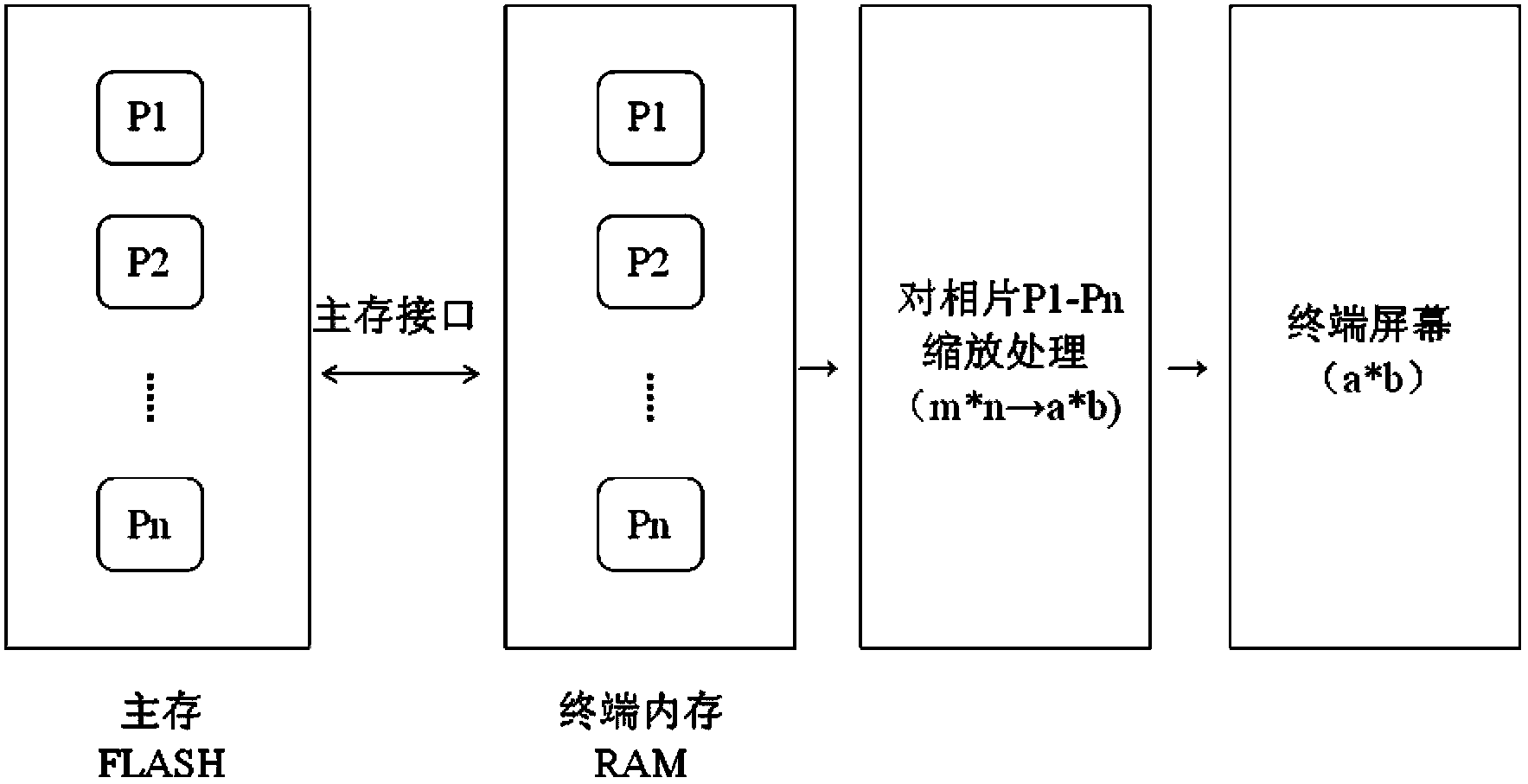 Processing method and device for terminal photos